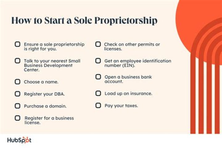 Is a sole proprietorship easy to organize?
