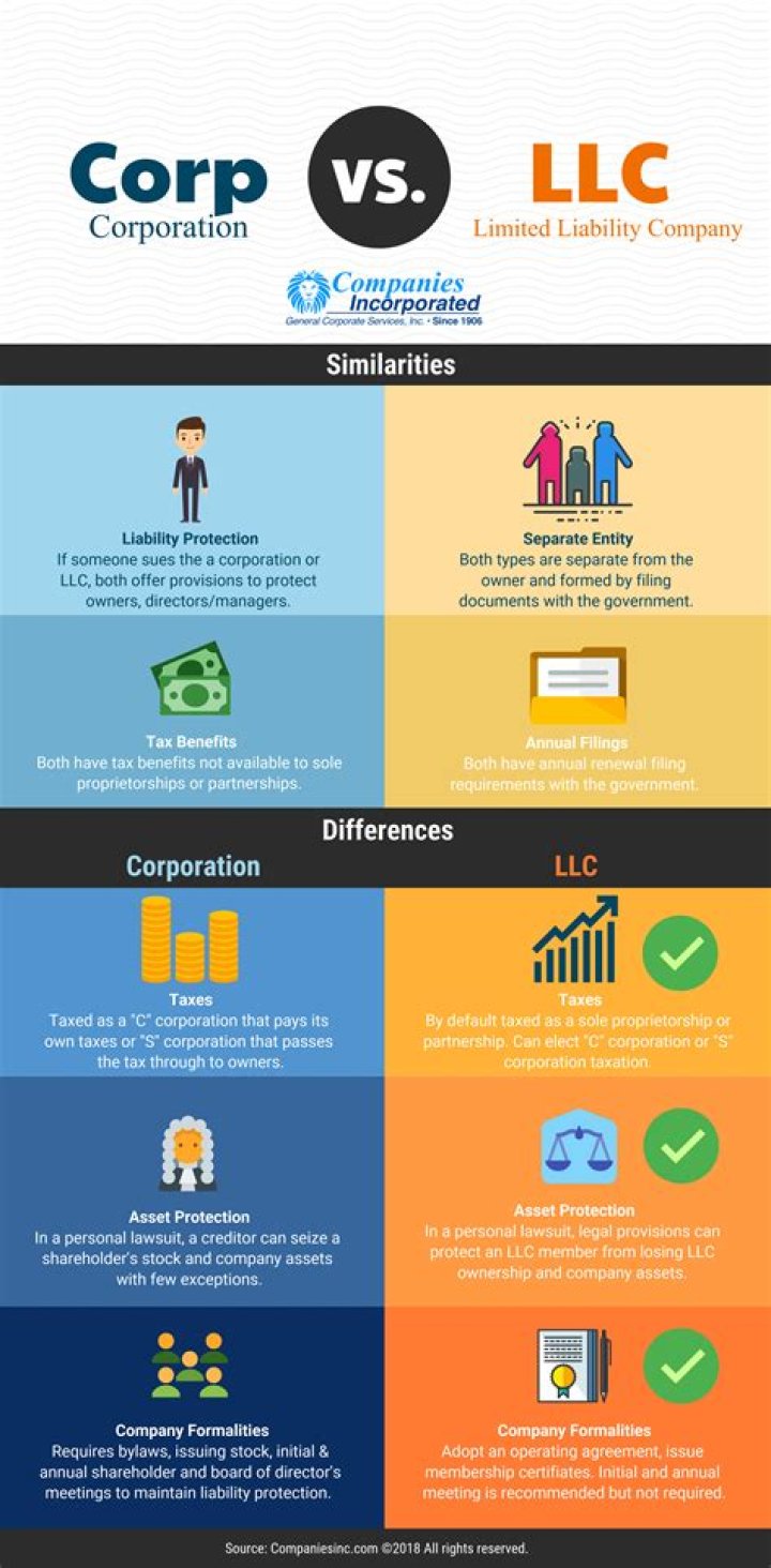 Is an S Corp a domestic stock corporation?