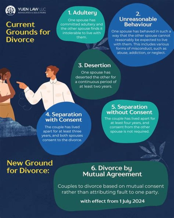 Is bankruptcy grounds for divorce?