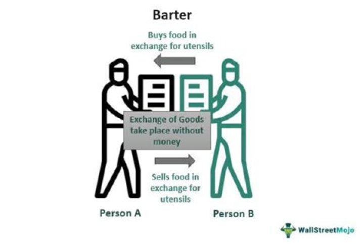 Is bartering legal in the US?