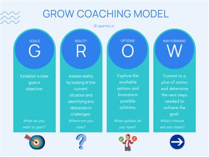 Is coaching a growing industry?