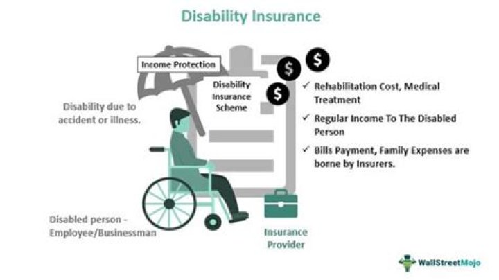 Is disability insurance required in Ohio?