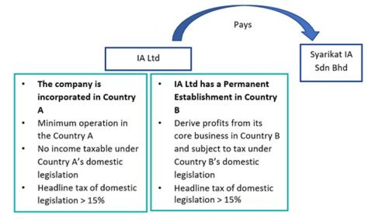 Is dividend income taxable by state?