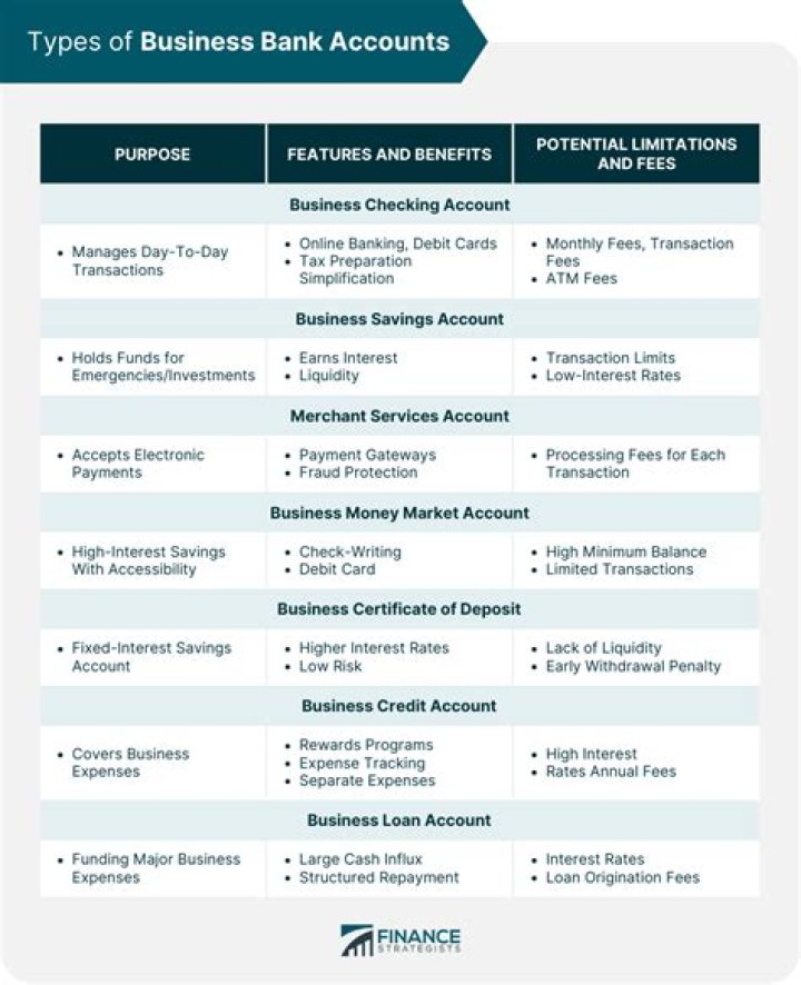 Is it OK to have two business bank accounts?