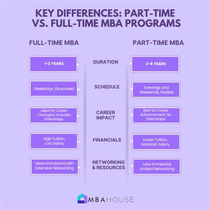Is it worth doing a part-time MBA?