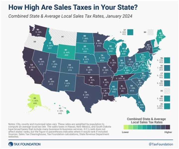 Is New York a destination based sales tax state?
