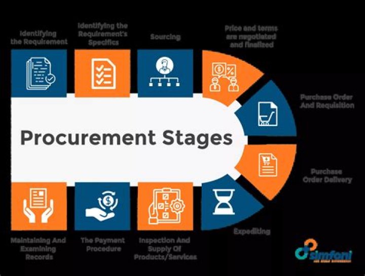Is procurement a good career?