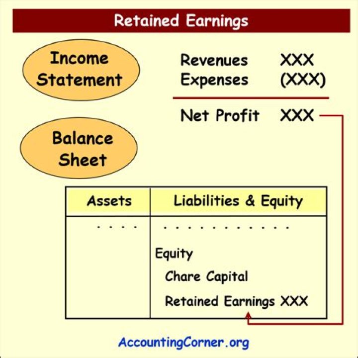 Is retained earnings are cost free?