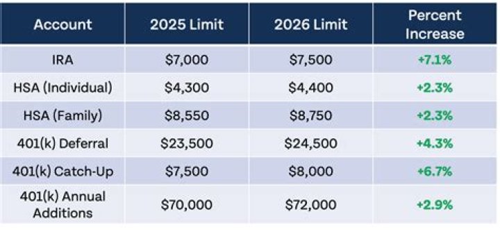 Is Sep income taxable?