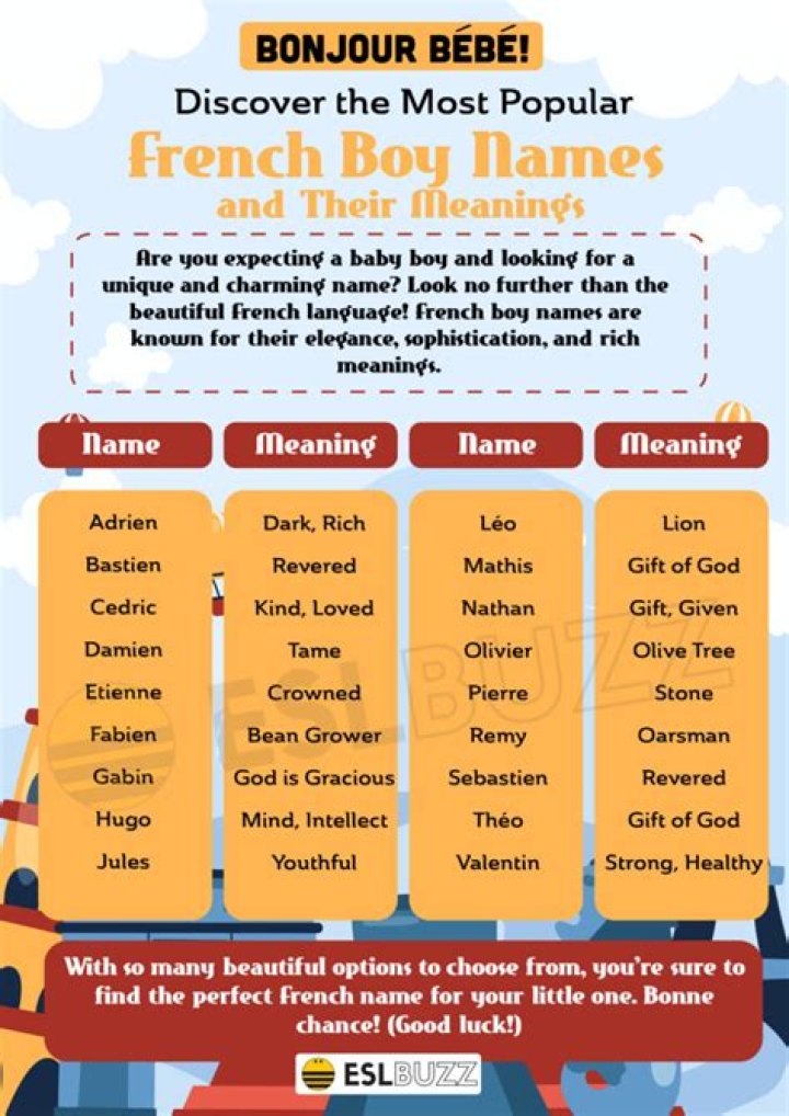 Is Solange a French name?