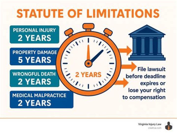 Is there a statute of limitations on money owed?