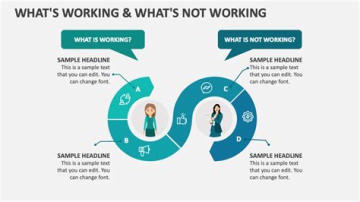 Is working not working good?