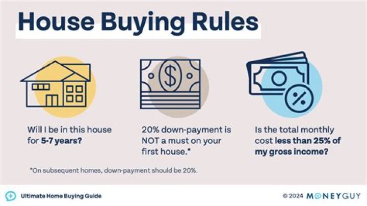 What are 3 expenses when you are buying a house?
