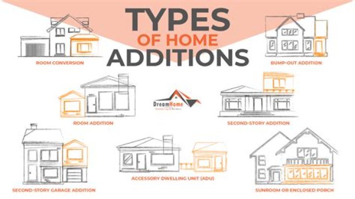 What are additions on taxes?