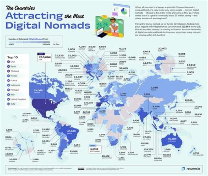 What are digital nomads looking for?