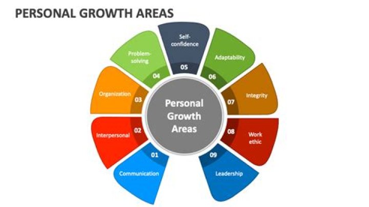 What are employee growth areas?