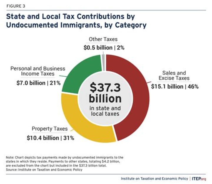 What are government super contributions?