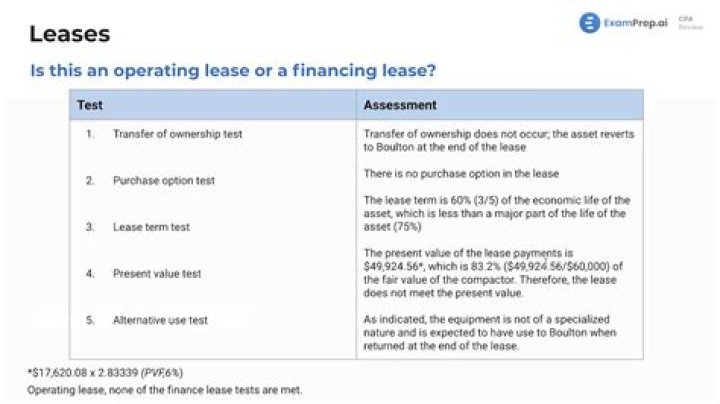 What are included in the lease receivable?
