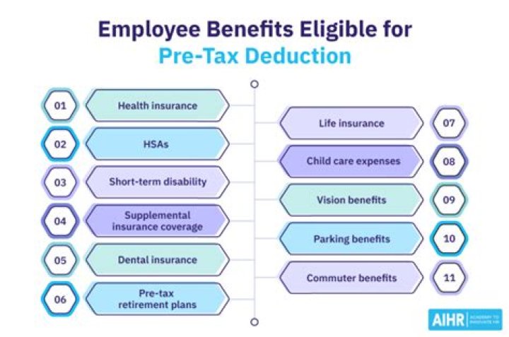 What are some types of deductions eligible for personal tax return?