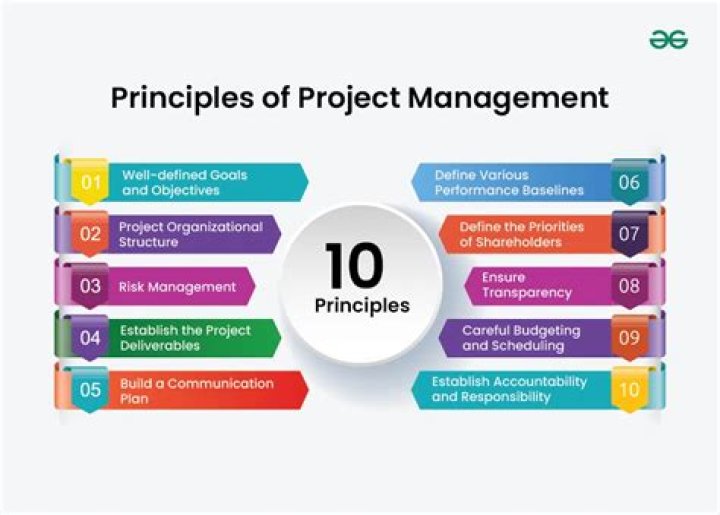 What are the 10 principles of management?