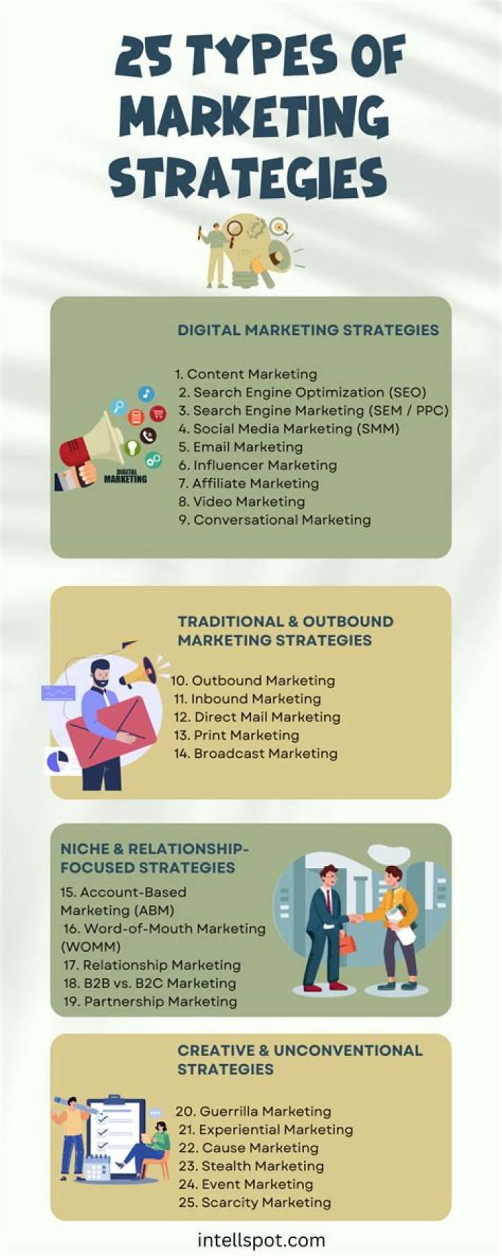What are the 4 types of marketing strategies?