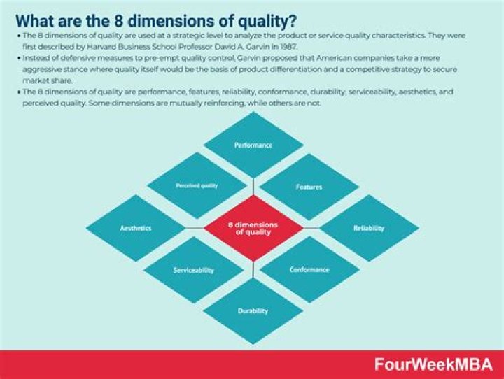 What are the dimensions of product and service quality?