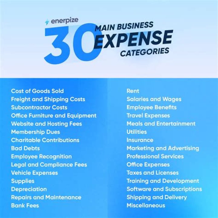 What are the expense categories for rental property?