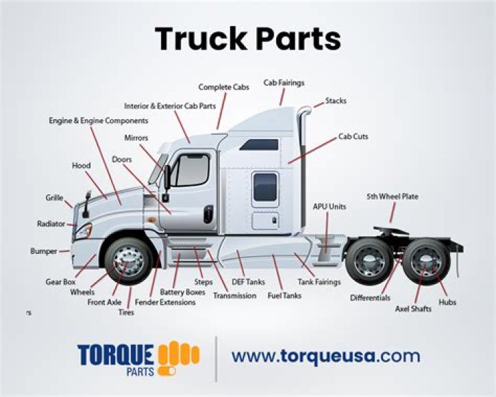 What are the parts of fire truck?