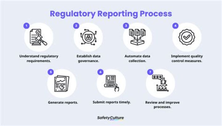 What are the reporting requirements for a nonprofit organization?