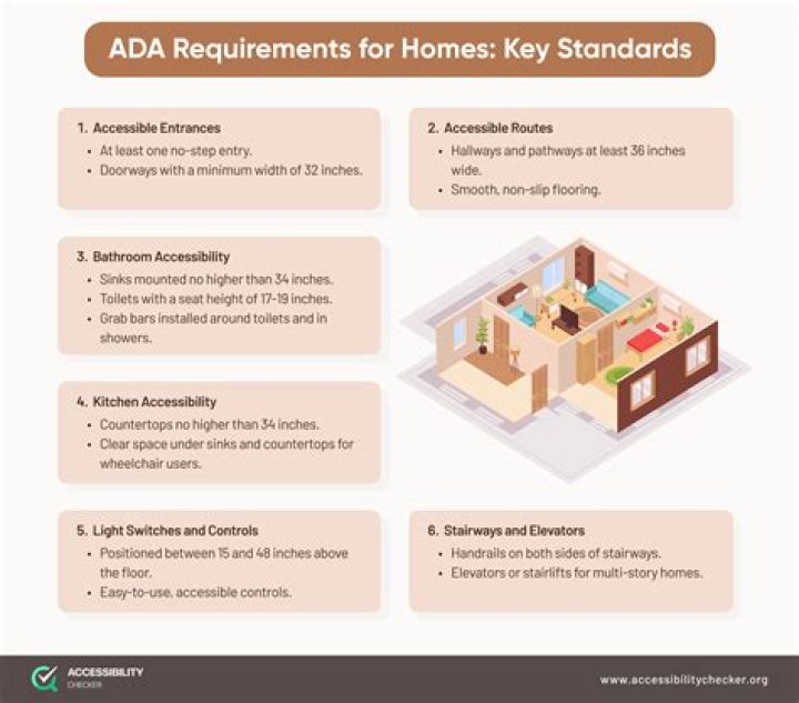 What are the requirements of good to home management?