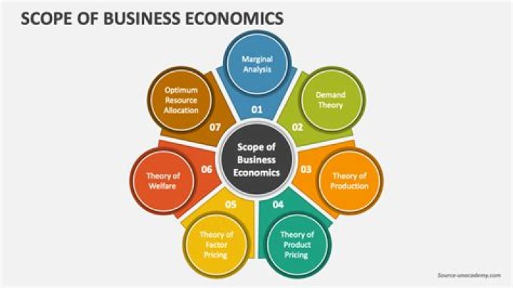 What are the scope of business communications?