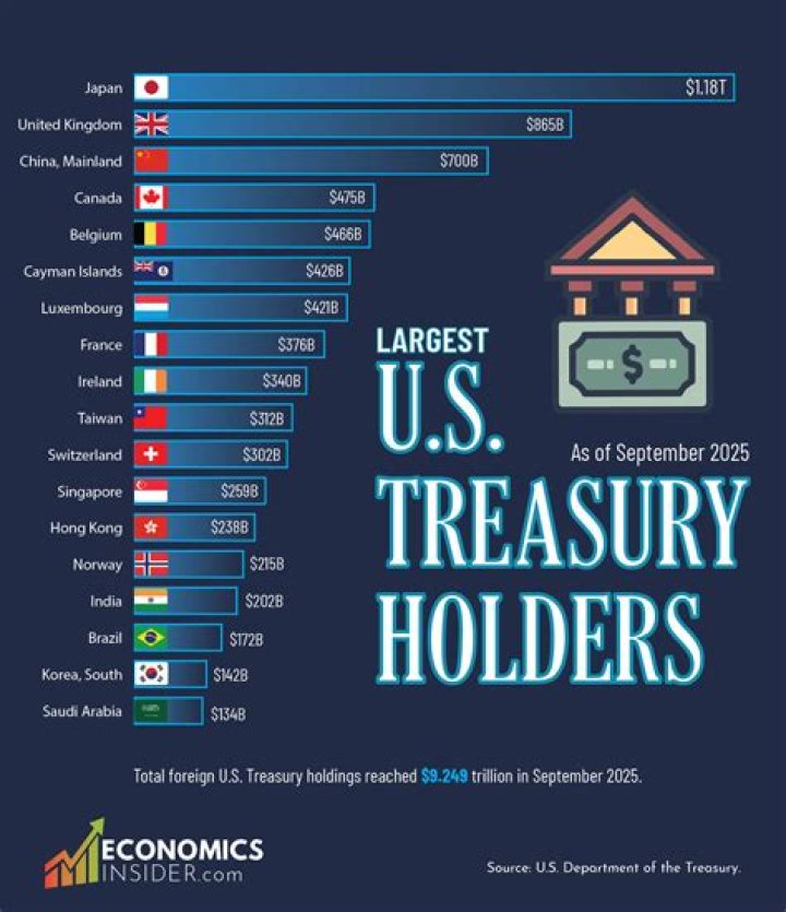 What are Treasury securities in simple terms?
