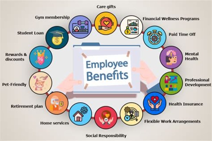 What benefits do hotel managers get?
