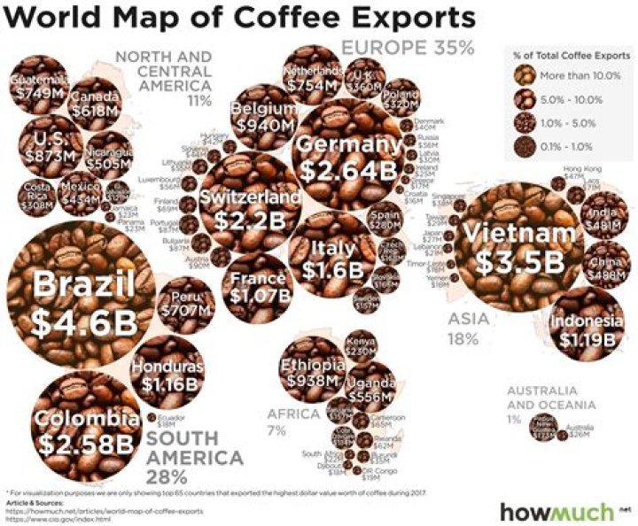 What country exports coffee to the US?