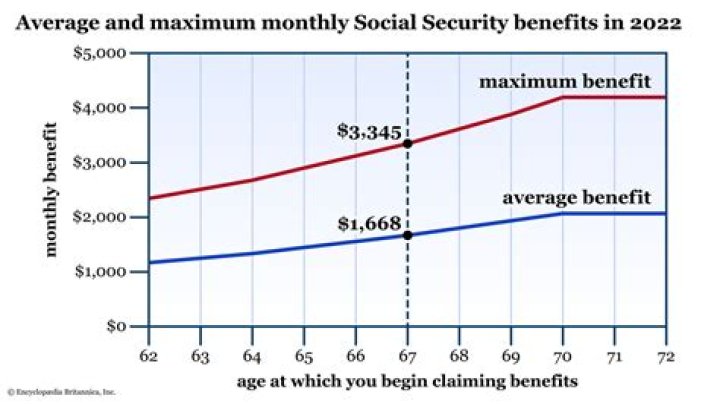 What determines how much one receives in Social Security benefits?