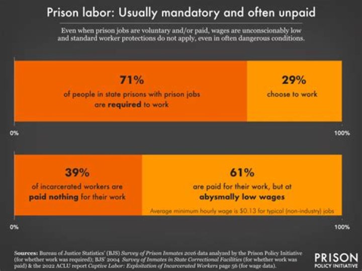 What do they call the thing prisoners pay for a get once a week?