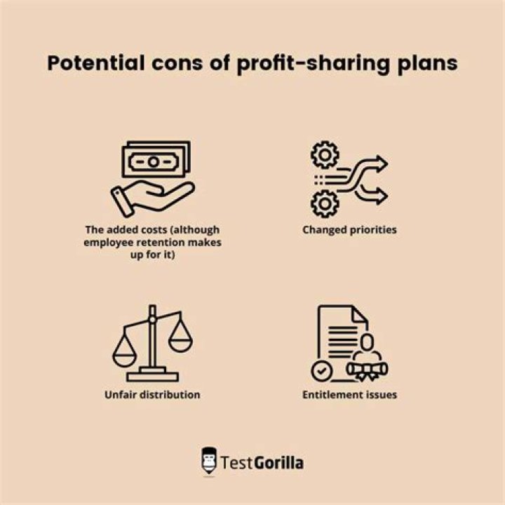 What does a profit-sharing plan do?