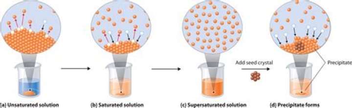 What does Articles of dissolution mean?