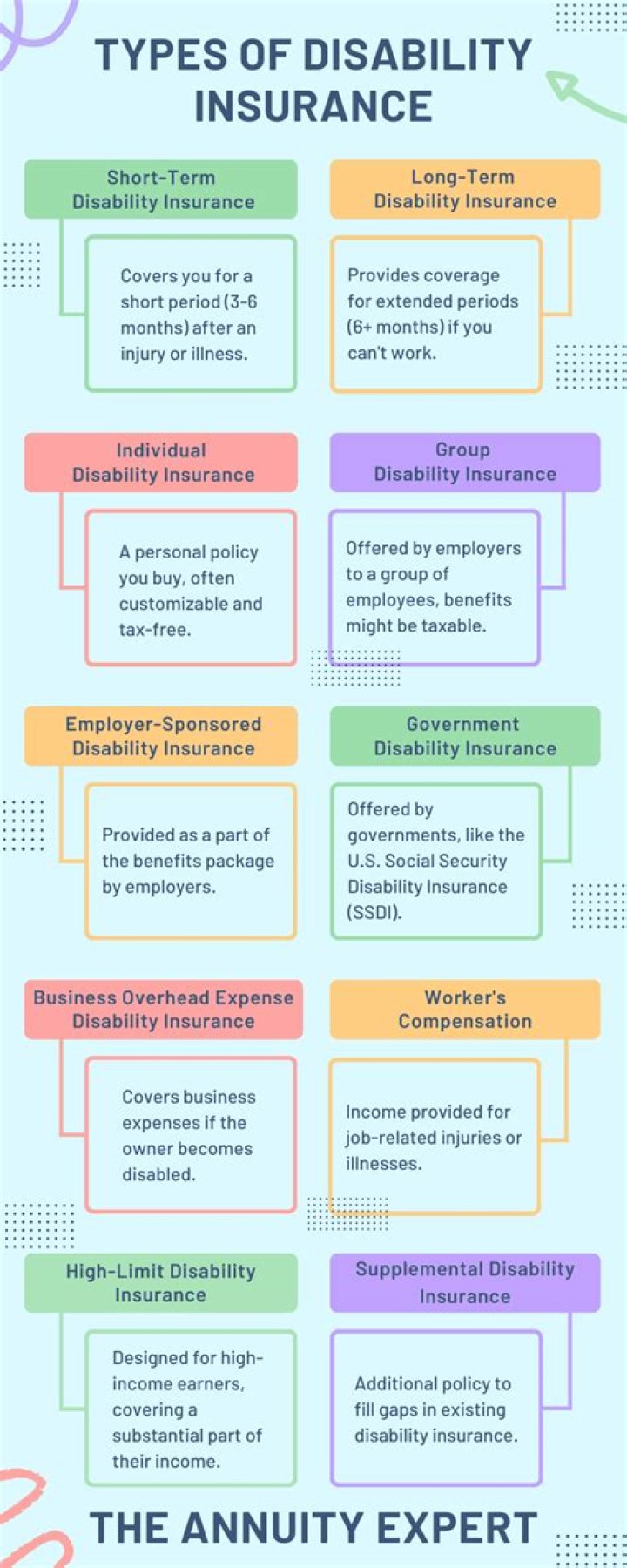 What does it mean to be totally and permanently disabled?