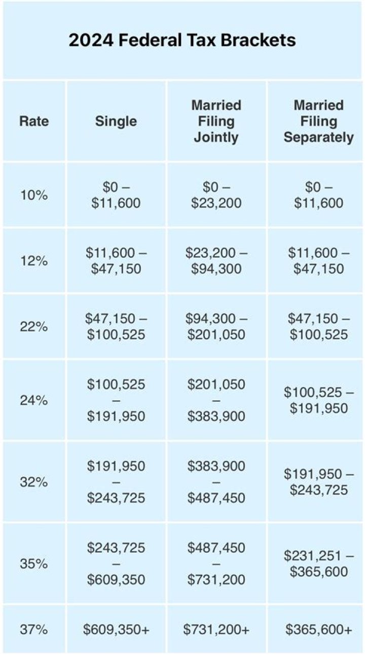 What does married but withhold at higher single rate mean?