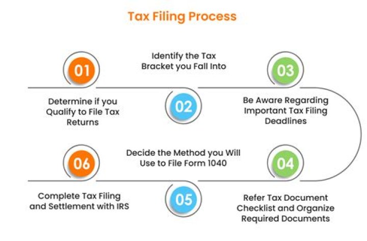 What does return filing mean?
