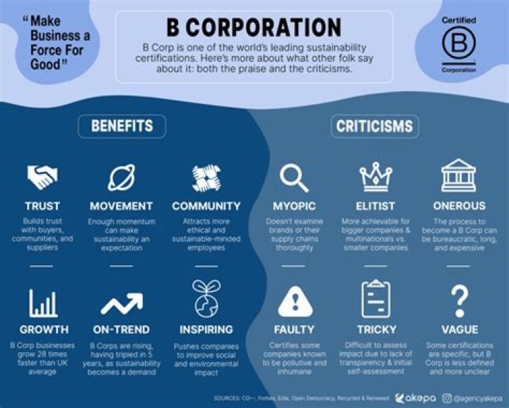 What does working in a corporation mean?
