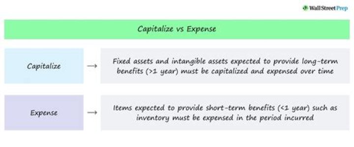 What happens if you expense instead of capitalize?