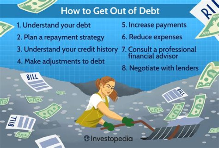 What happens to debt when divorcing?