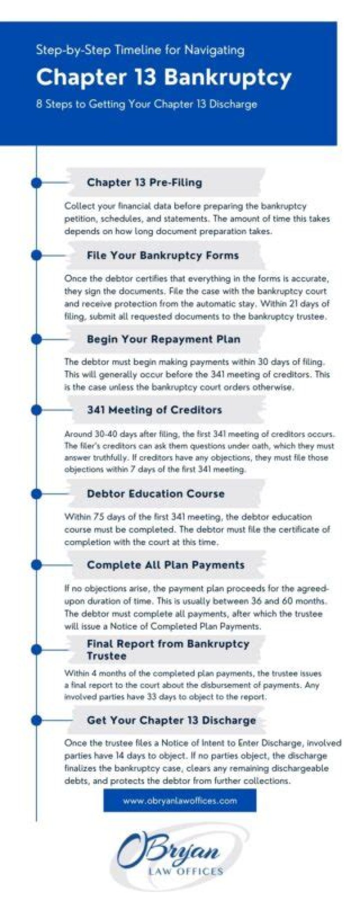What happens to my business if I file Chapter 13?