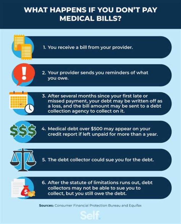What happens to my credit once I paid off a medical debt?