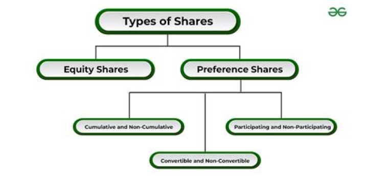 What happens when company offers more shares?