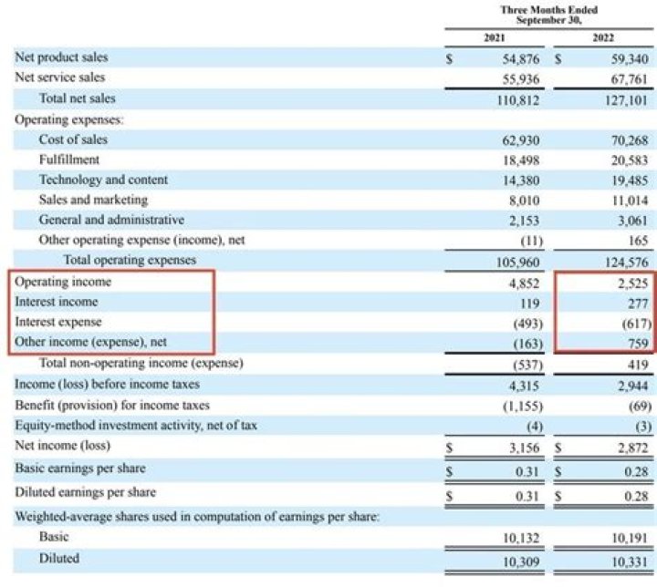 What income is reported on a k1?