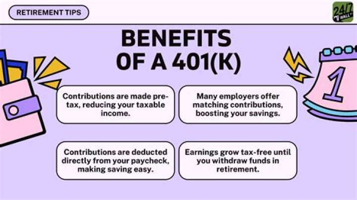What is a 401k exactly?