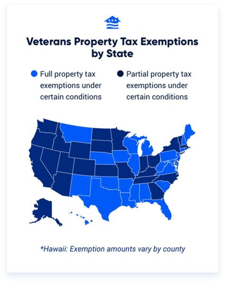 What is a CommonPass exemption Hawaii?